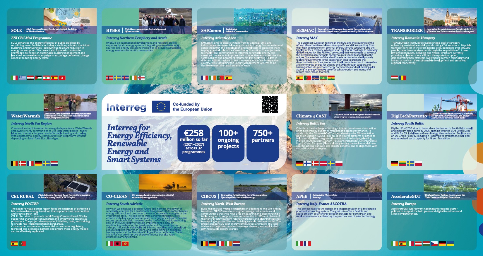 Interreg - ⚡ Interreg is energising Europe! We’re at... | Facebook