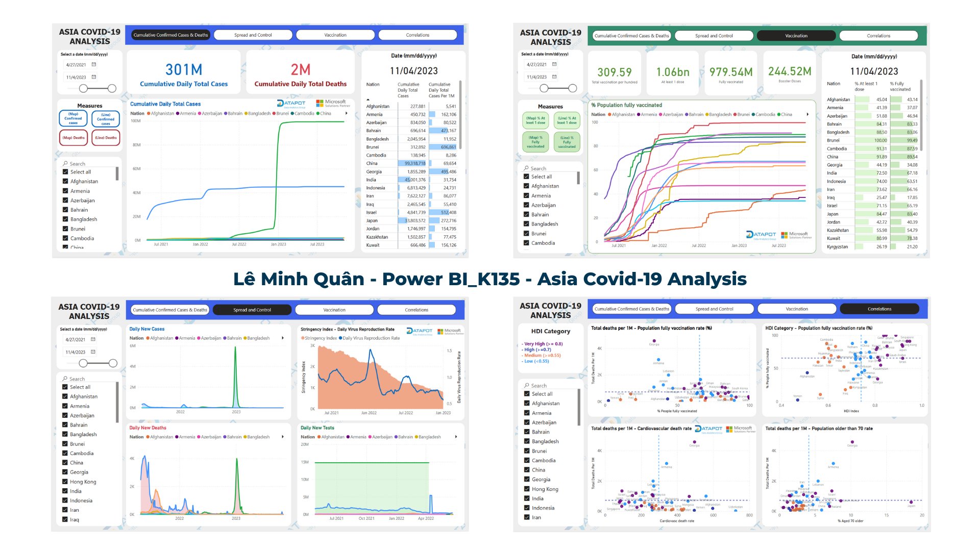 Data Analytics and Business Intelligence Vietnam | # **Project học viên ...