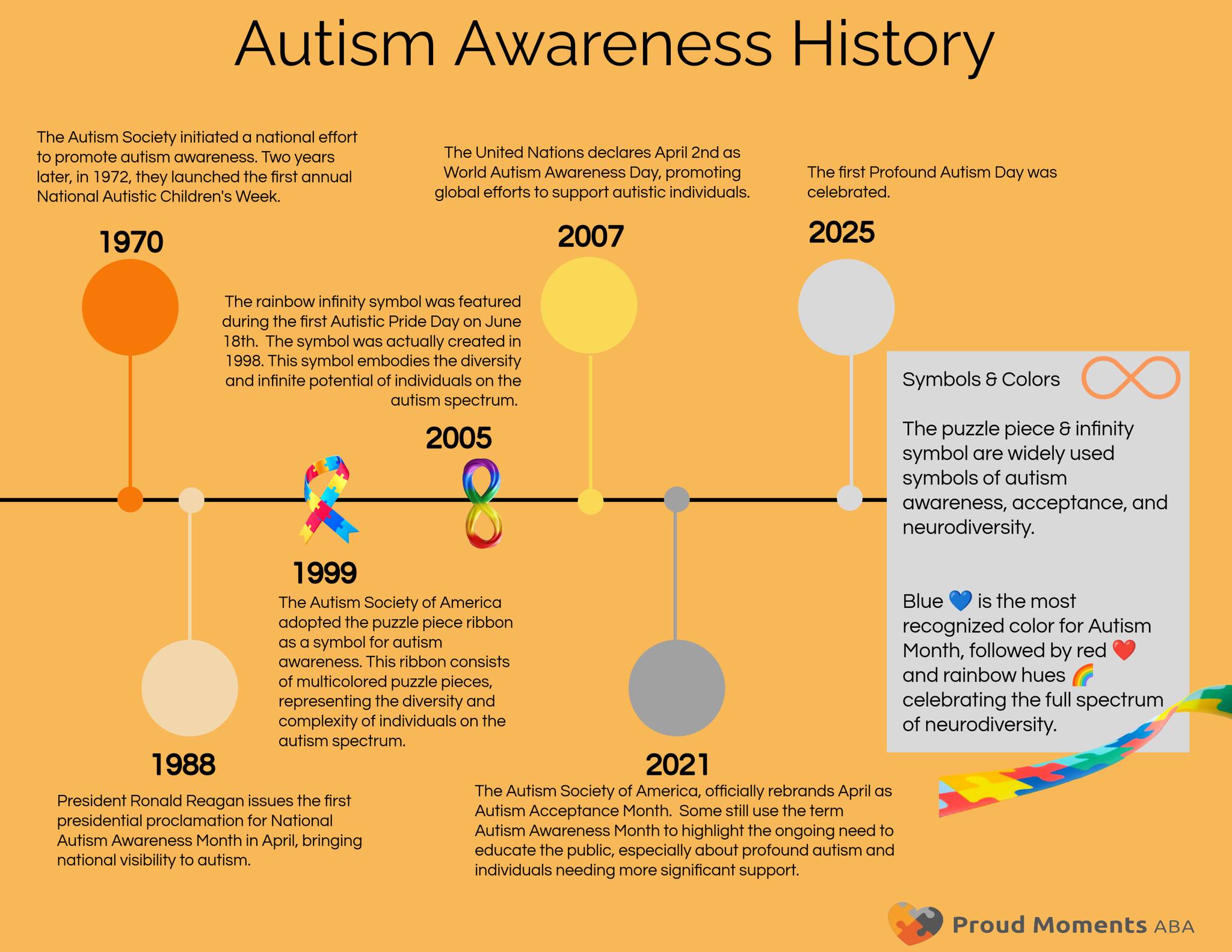 Proud Moments ABA - Did you know April is now celebrated as Autism ...