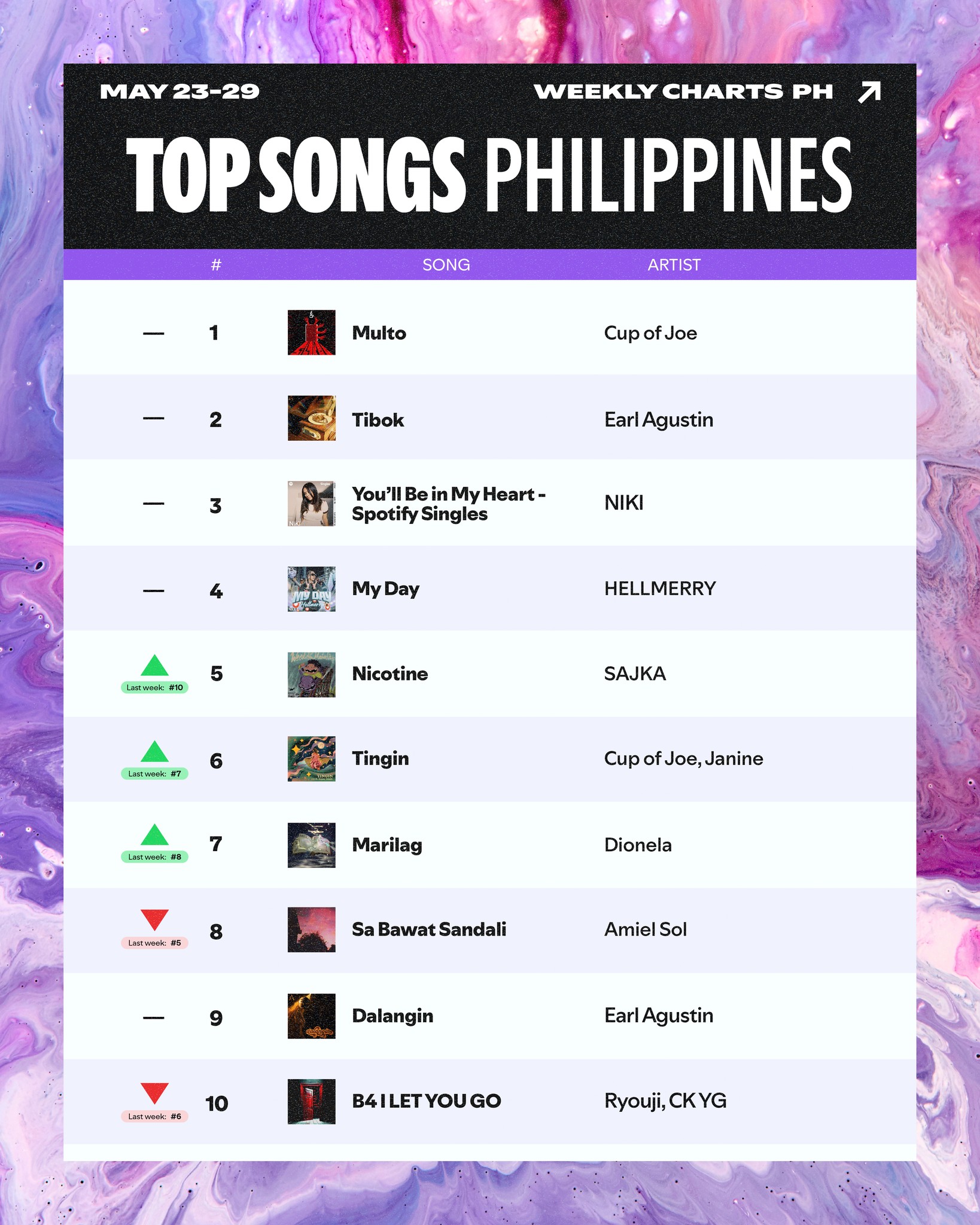 Spotify - We’re entering the month loud and proud with these hits 🤩 #1 ...