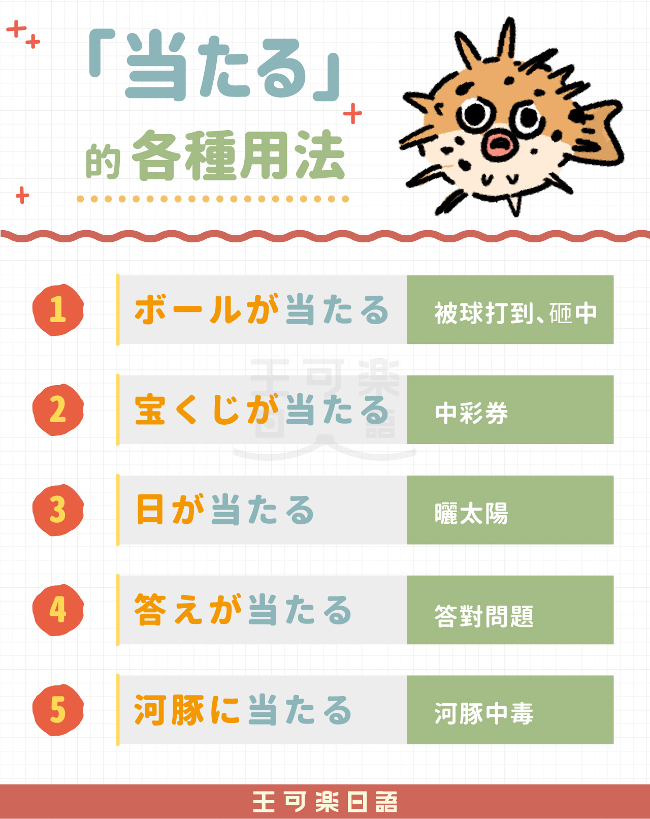 王可樂日語 - 【「当たる」不只是中獎！你知道它還能這樣用嗎？】 大家常聽到「宝くじが当たる」，以為「当たる」只表示「中獎」？ 其實這個動詞的 ...