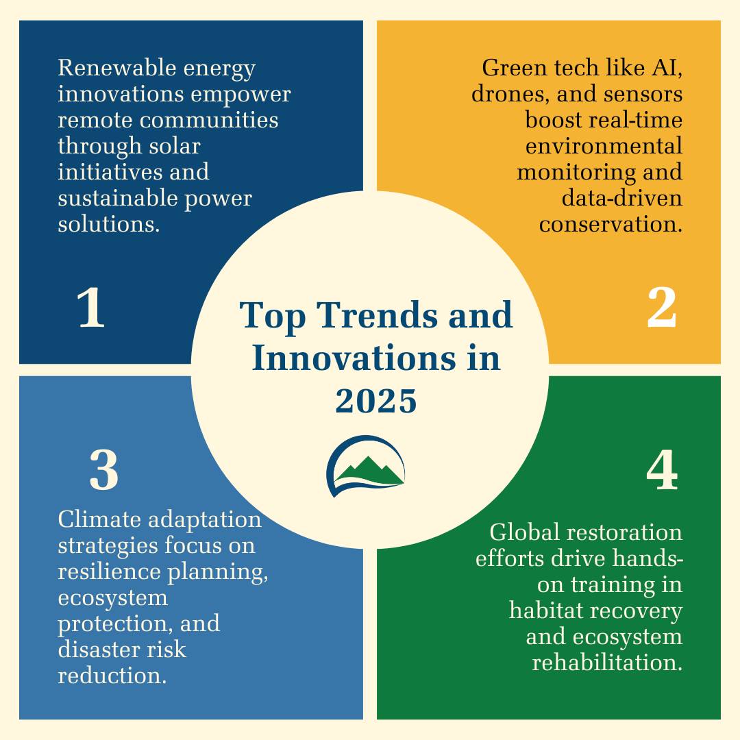 Natural - 🌍 What’s shaping the future of environmental science in 2025 ...
