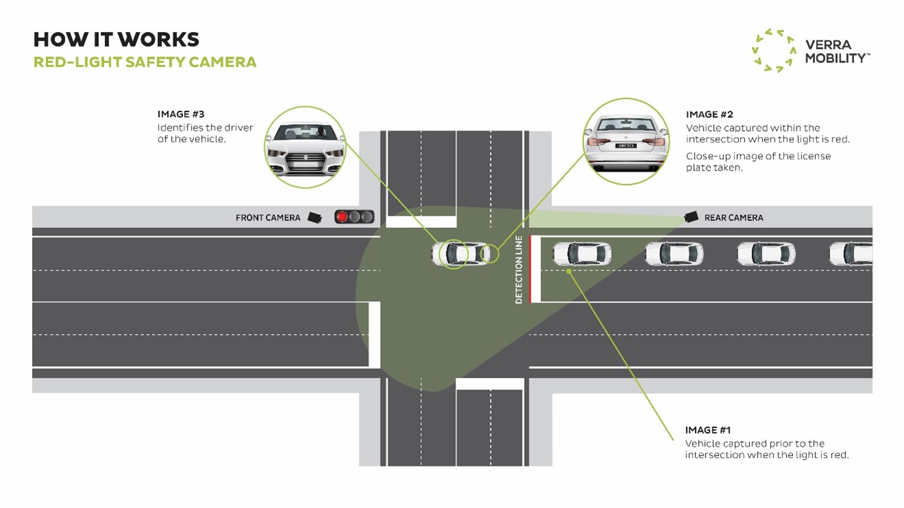 Intersection Safety Camera