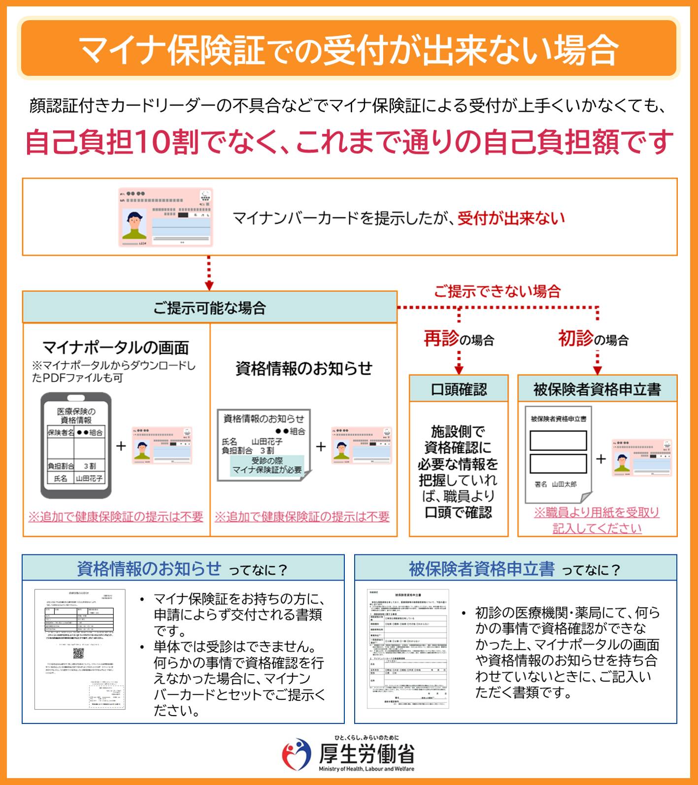 マイナ保険証による受け付けが上手くいかなかった場合は？】 お持ち 