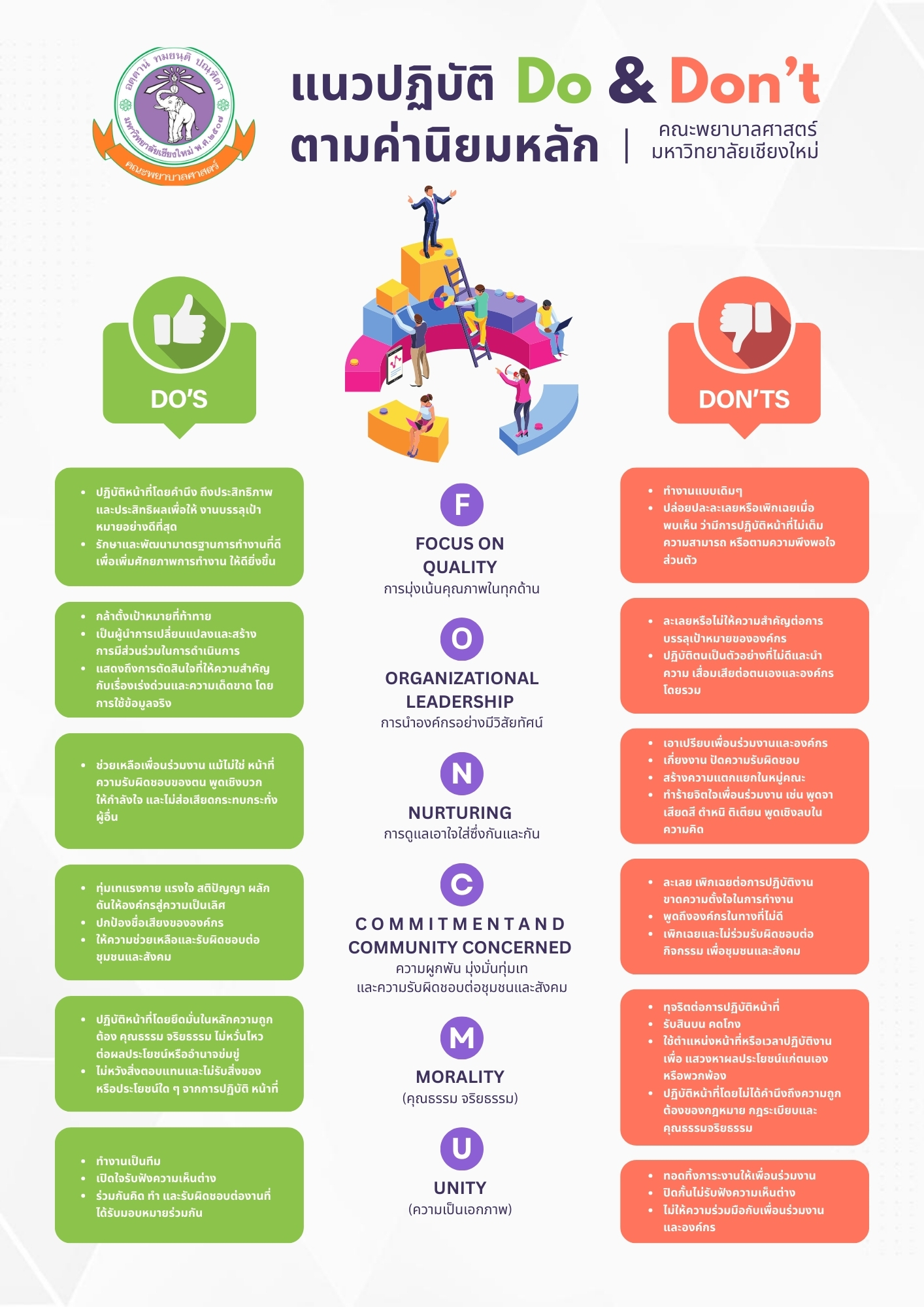 Faculty - ประกาศแนวปฏิบัติ Do & Don’t ตามค่านิยมหลักของคณะพยาบาลศาสตร์ ...
