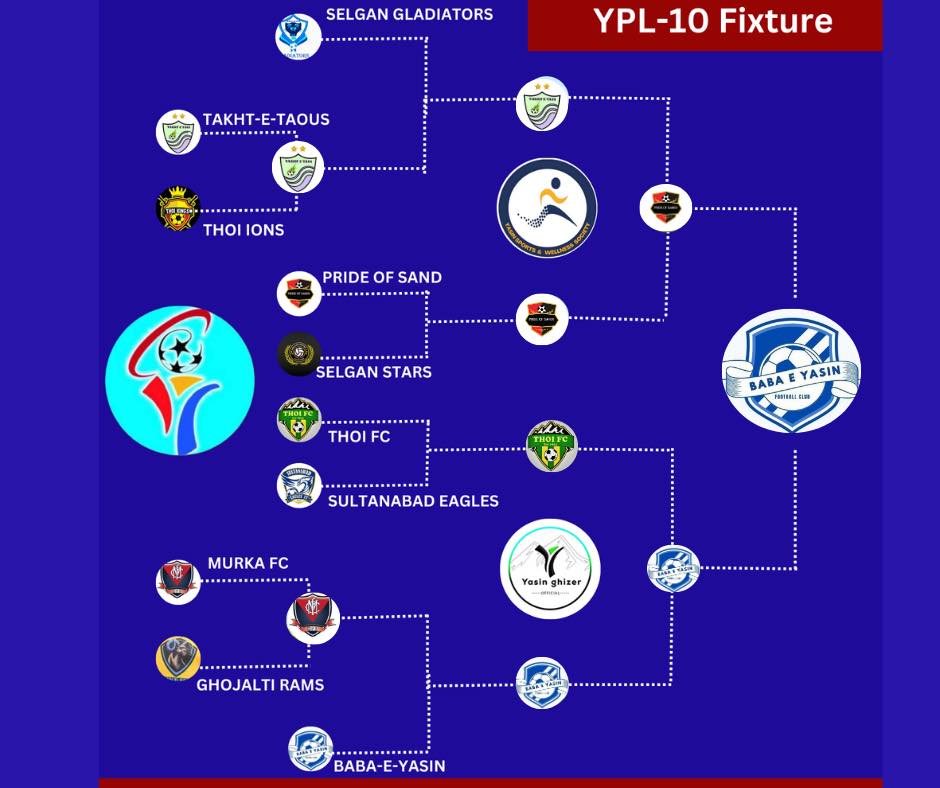Yasin premier league - YPL | Karachi