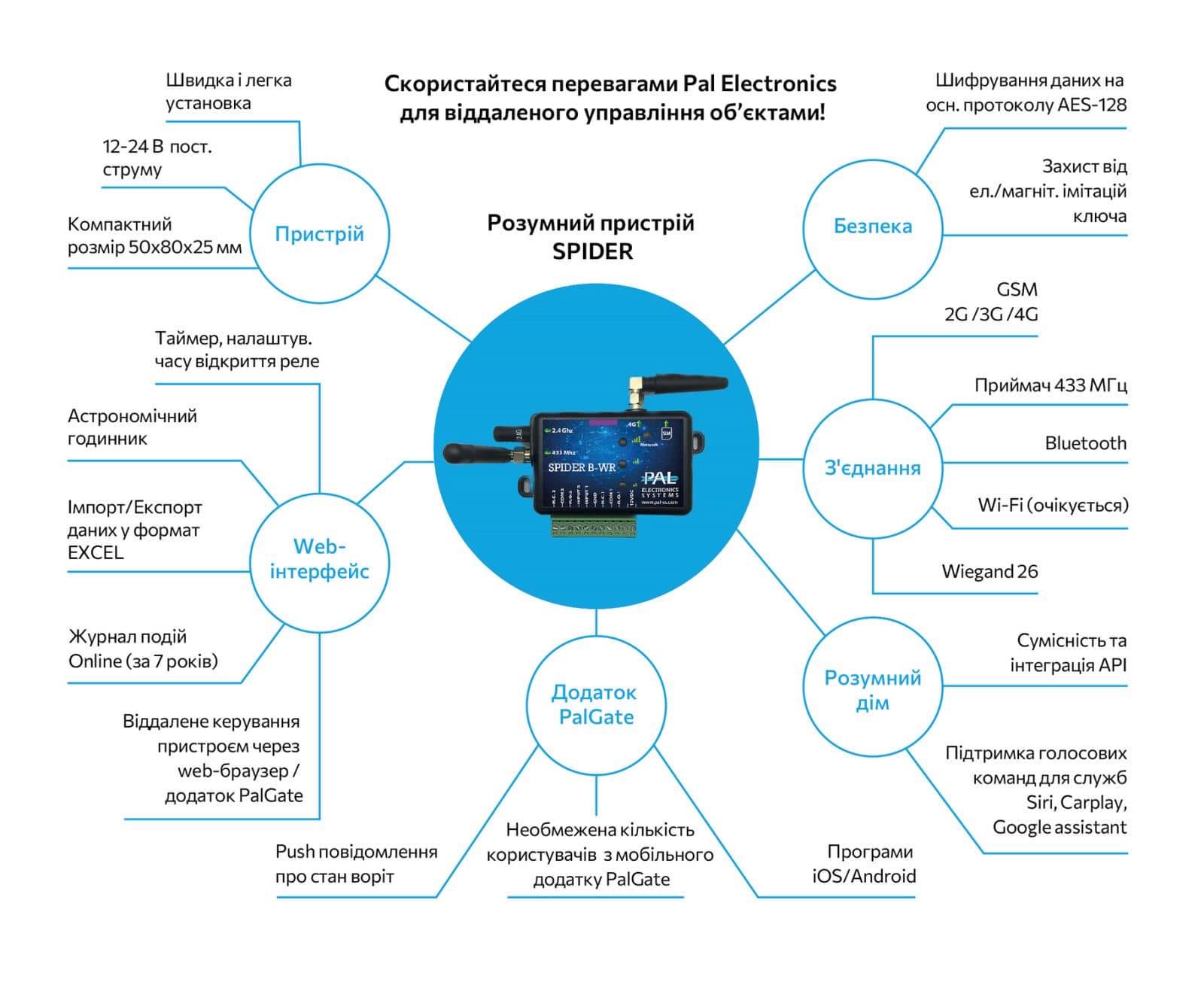 PAL Electronics Systems | Lviv