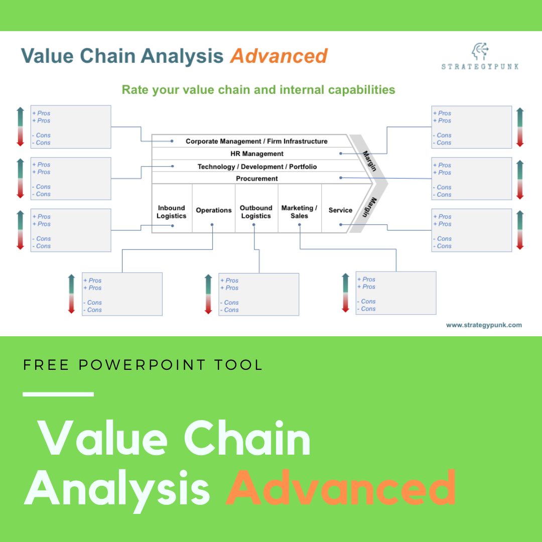 Value Chain Analysis - Our new tool is... - StrategyPunk.com | Facebook