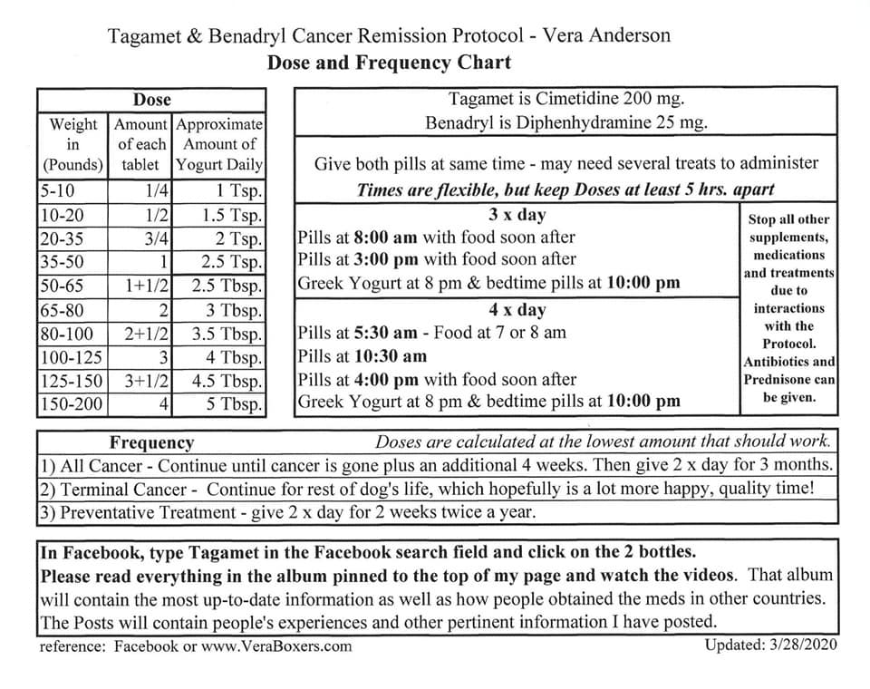 Elformiq Boxers - Updated protocol dosage chart showing... | Facebook