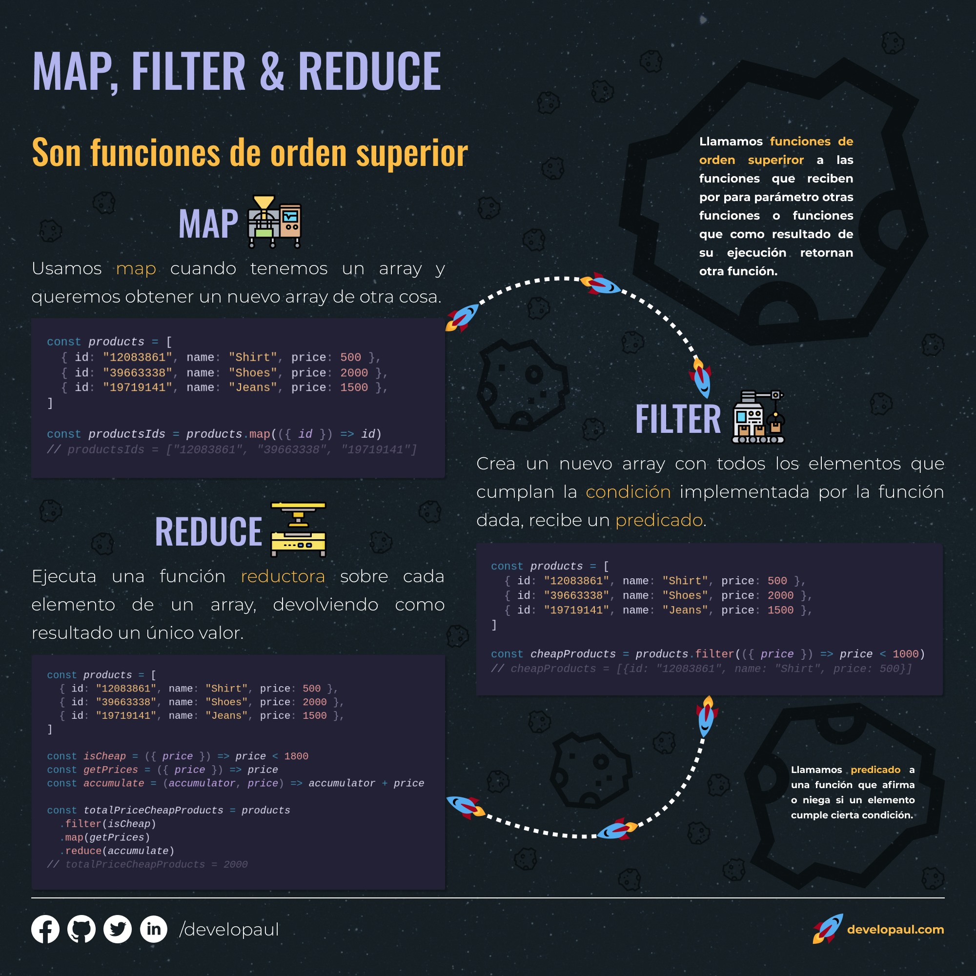 Developaul - 🚀 De seguro habrás escuchado hablar sobre map, filter y ...