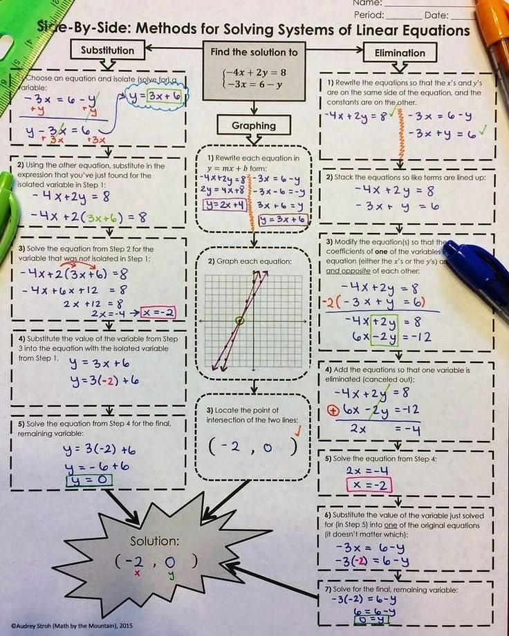 Visual Learners - Some fun linear equations and...