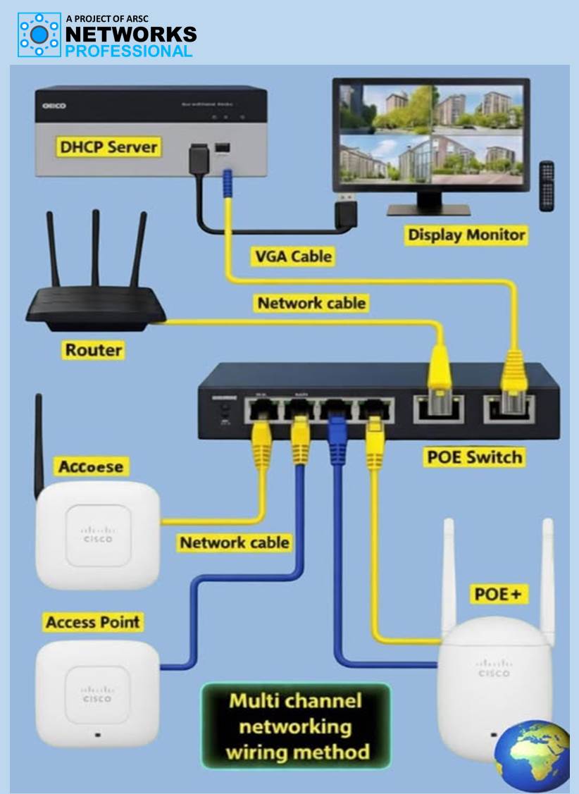 Networks - What is Multi-Channel Networking(MCN): A multi-channel ...