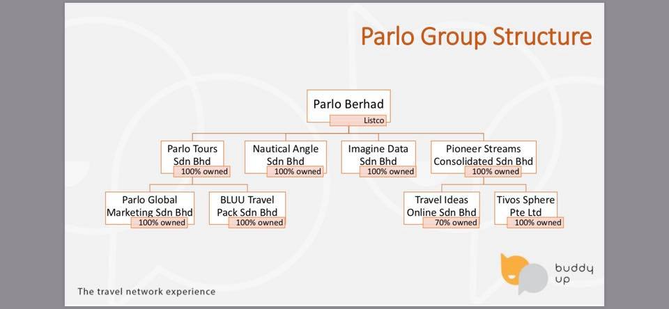 Parlo Buddy Up Travel Plan Home Facebook