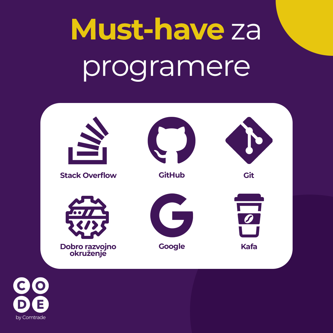 Šta smo izostavili? Osim još tri kafe.... - Code by Comtrade | Facebook