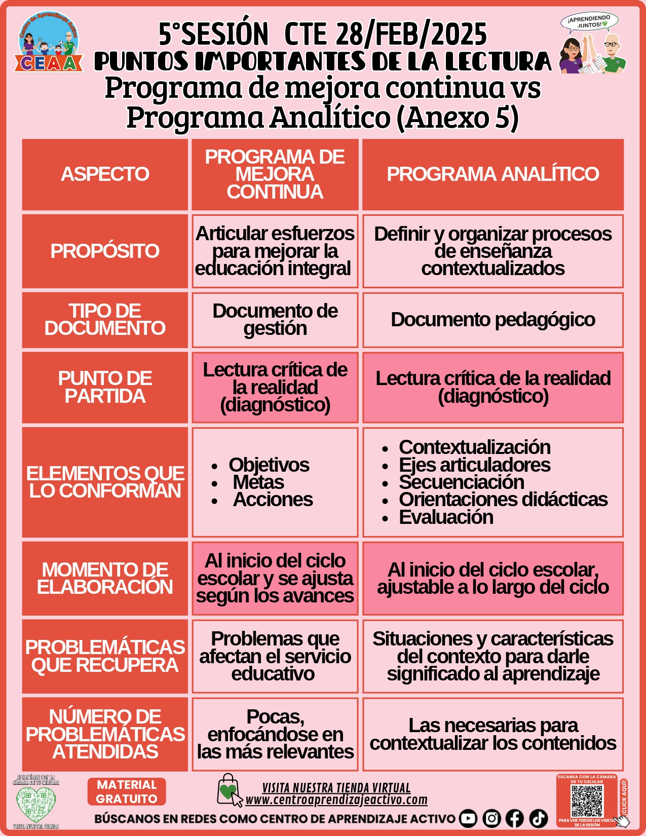 🔥Infografía para la ... - CEAA: Centro de Aprendizaje Activo | Facebook