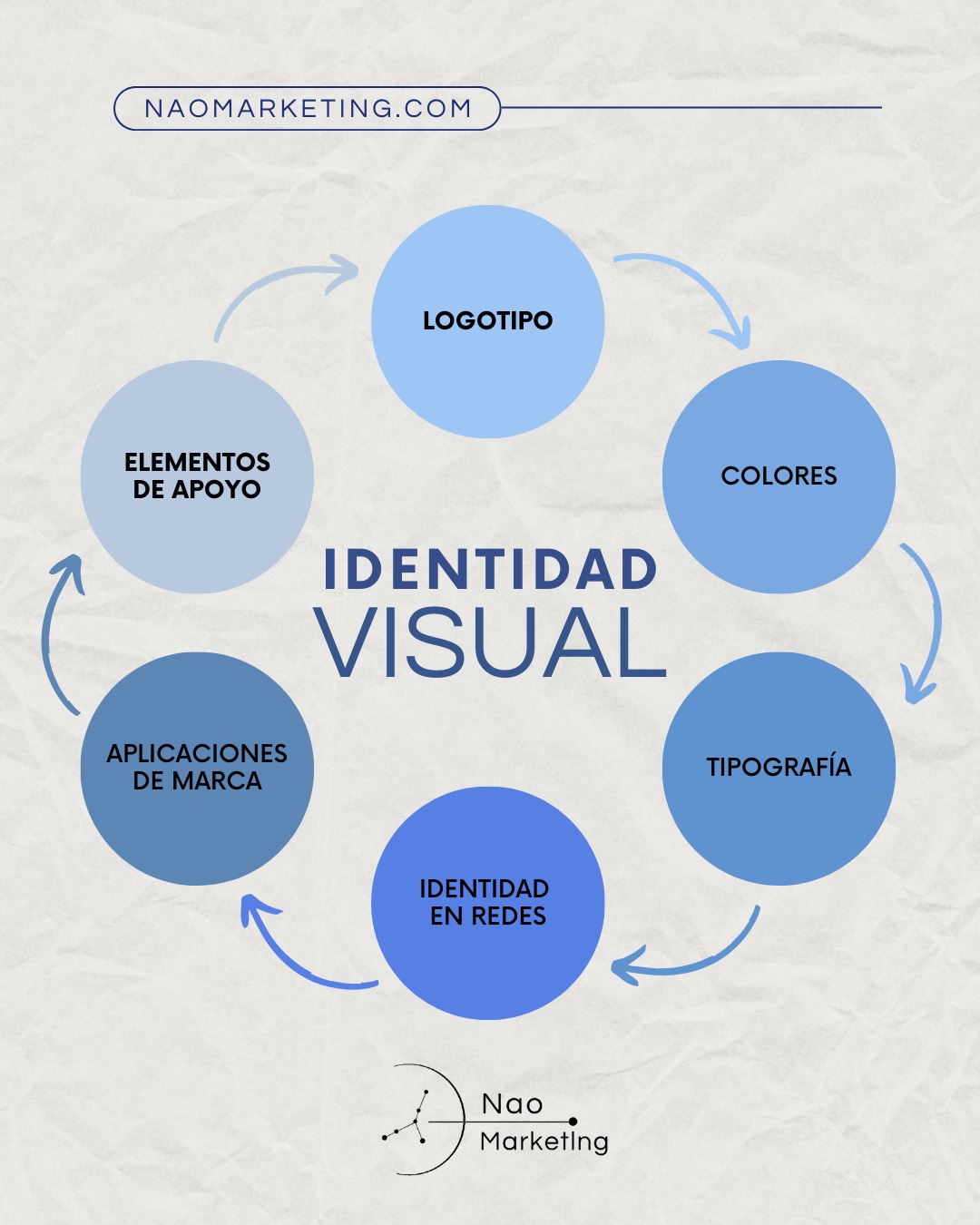 nao - ¡La identidad visual es la esencia visual de tu marca! Cada ...