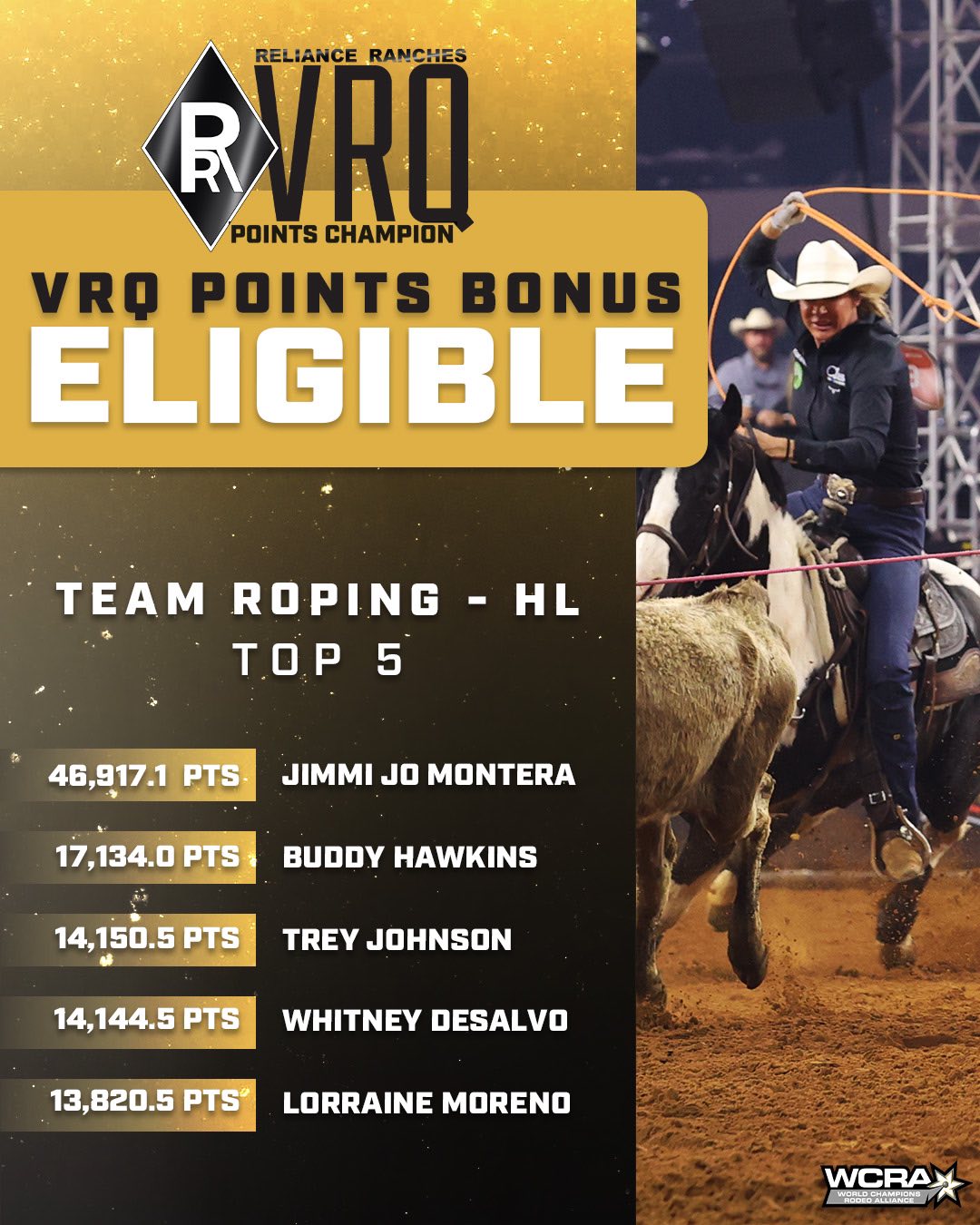 WCRA Rodeo - WATCH the Cowtown Christmas Championship Rodeo and the $1 ...