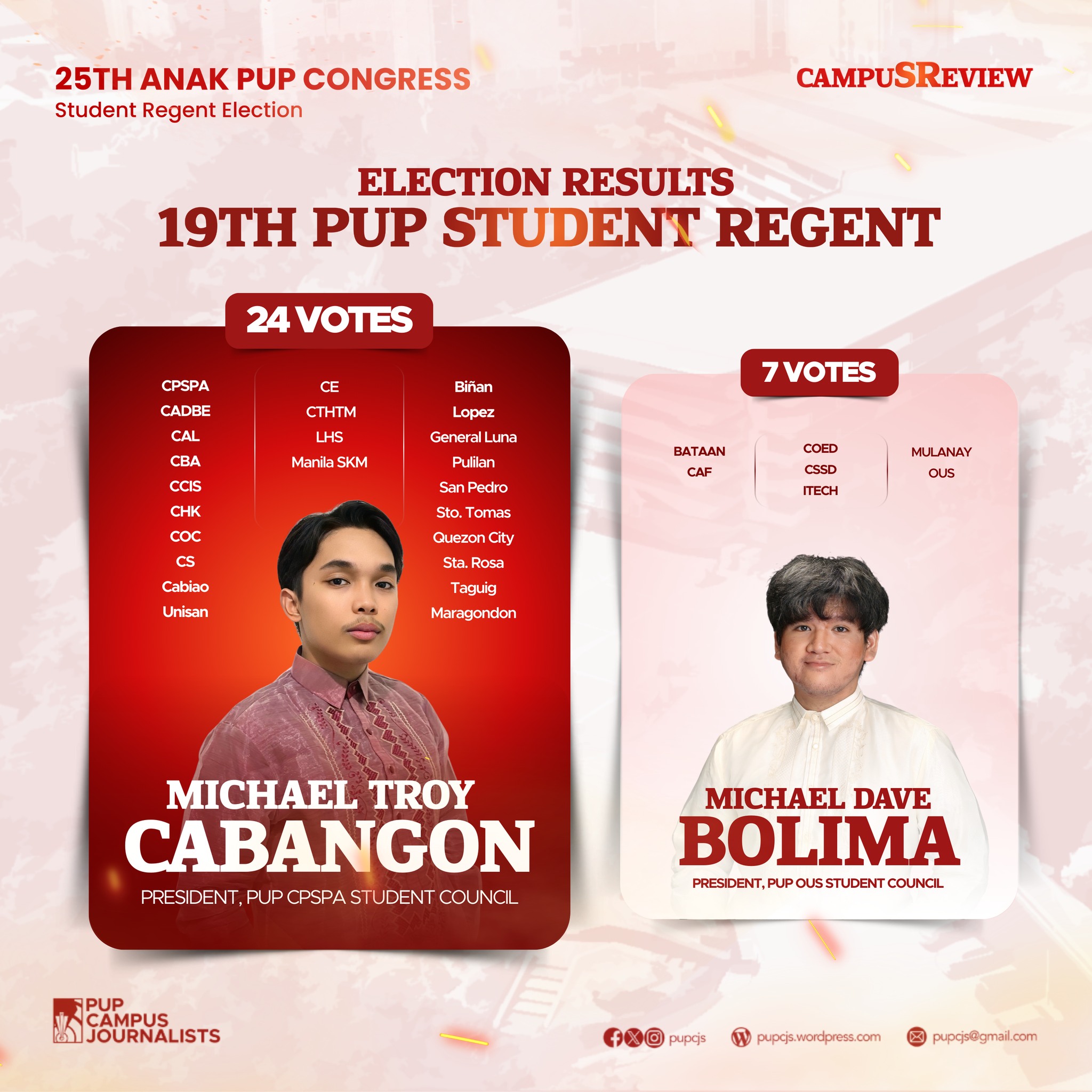 PUP - #CampuSReview25 | BREAKING: In a decisive outcome, the election ...