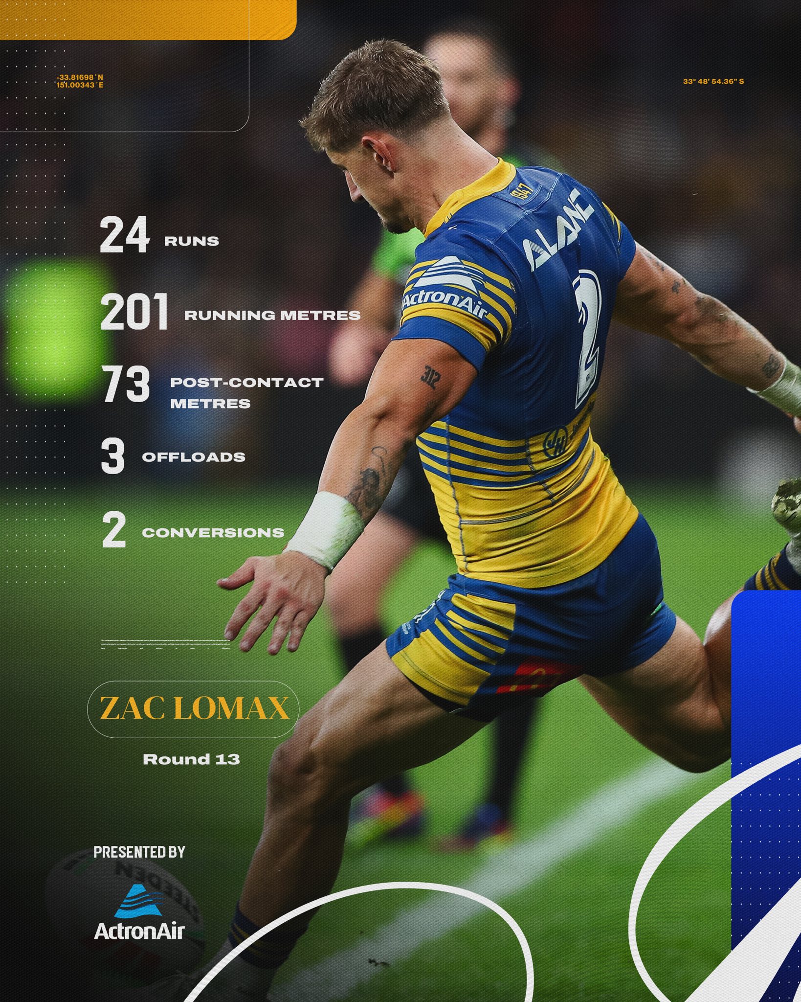Parramatta Eels - Parramatta Eels added a new photo.