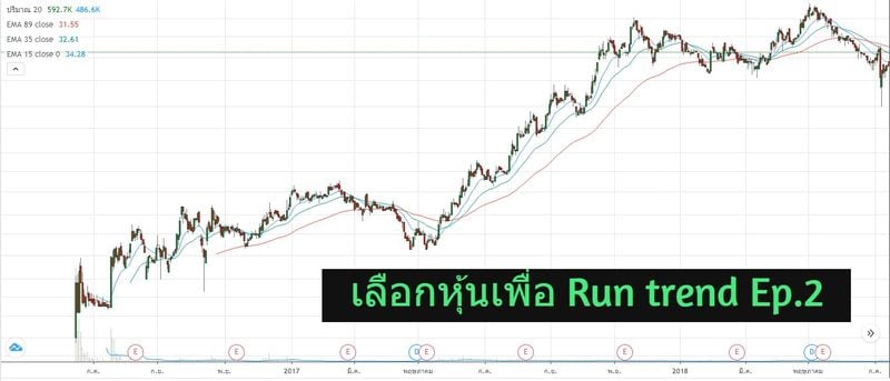 การเลือกหุ้นเพื่อ Run... - Stock In Trend - หุ้นอินเทรนด์