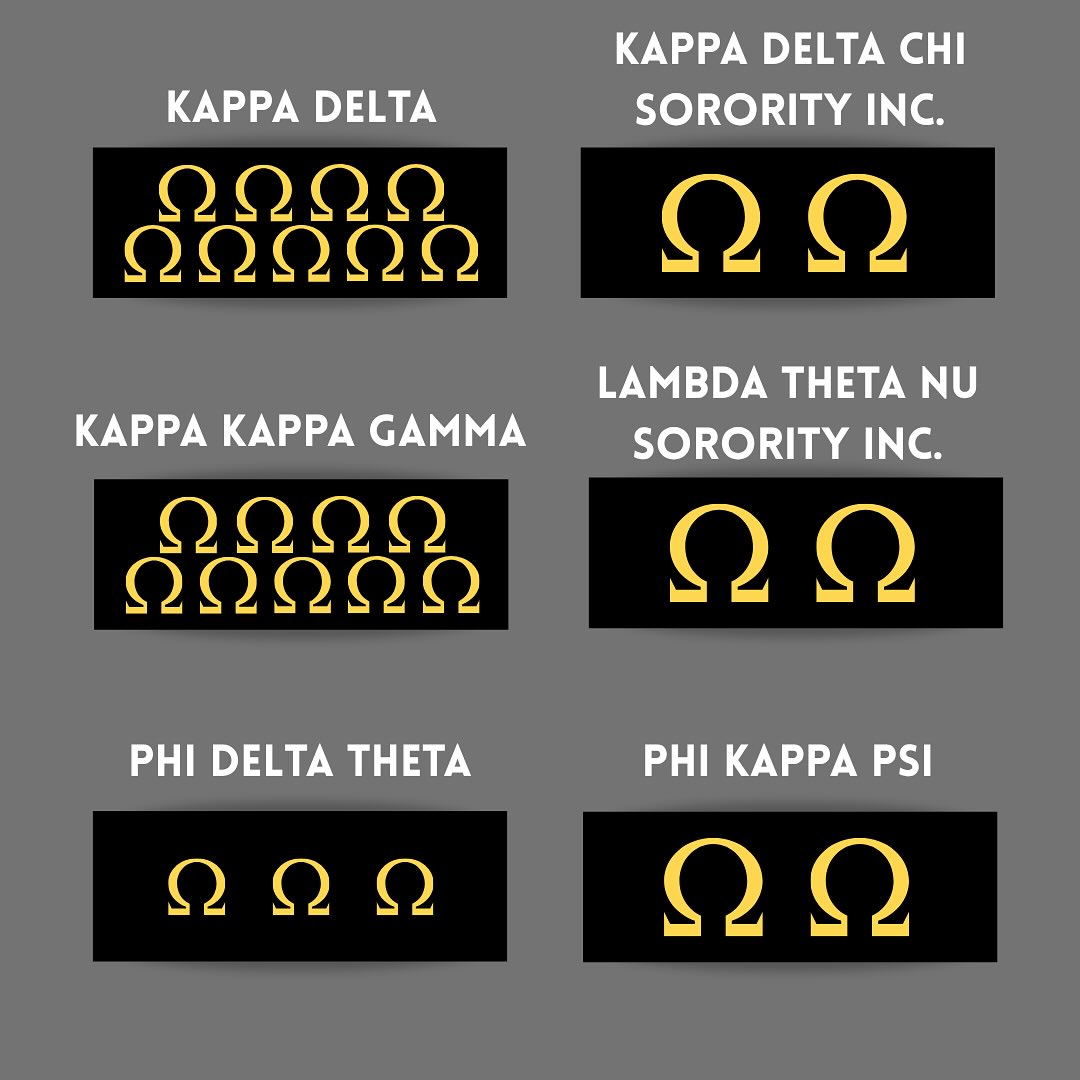 Order of Omega - Rho Epsilon of UNL | Lincoln NE