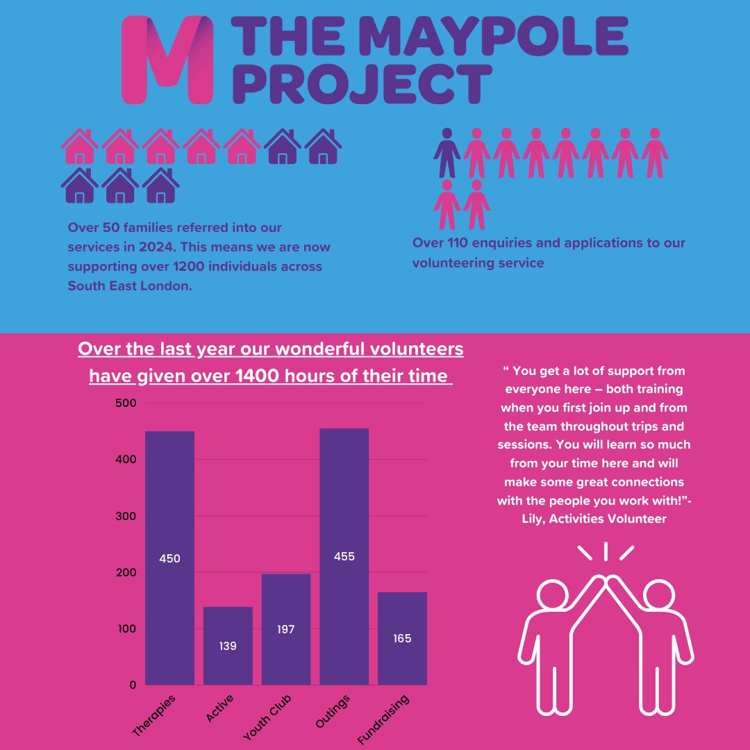 The Maypole Project | London