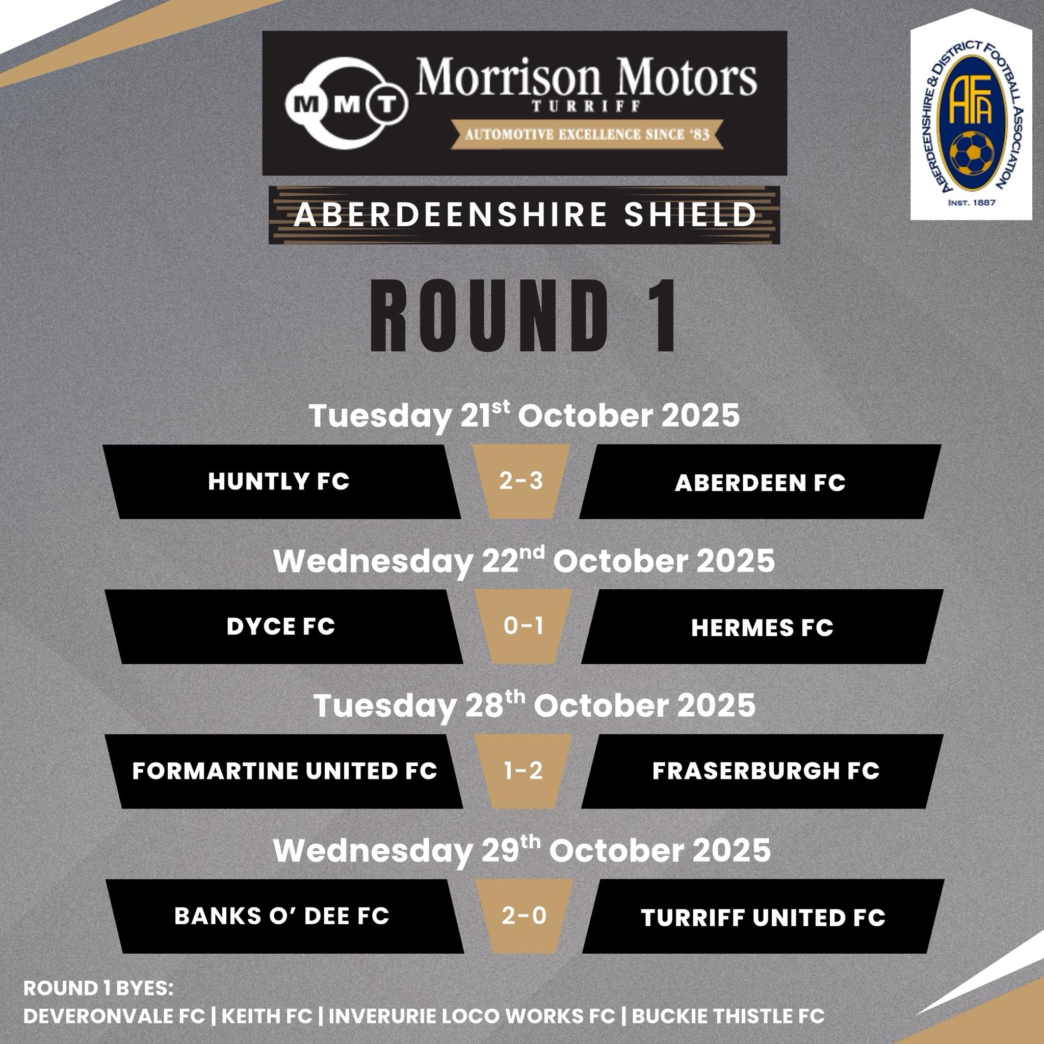 The... - The Aberdeenshire & District Football Association | Facebook
