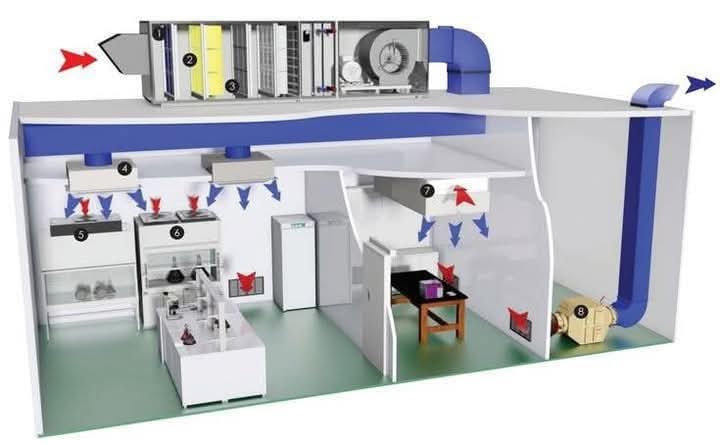 HVAC - a fully integrated laboratory HVAC and exhaust system: a rooftop ...