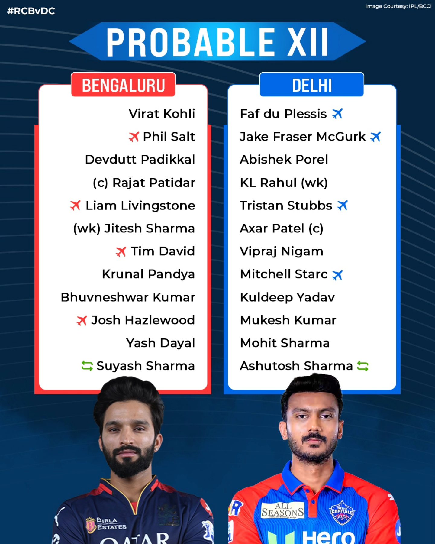 100MB - Undefeated DC takes on in-form RCB at the Chinnaswamy stadium 🔥 ...