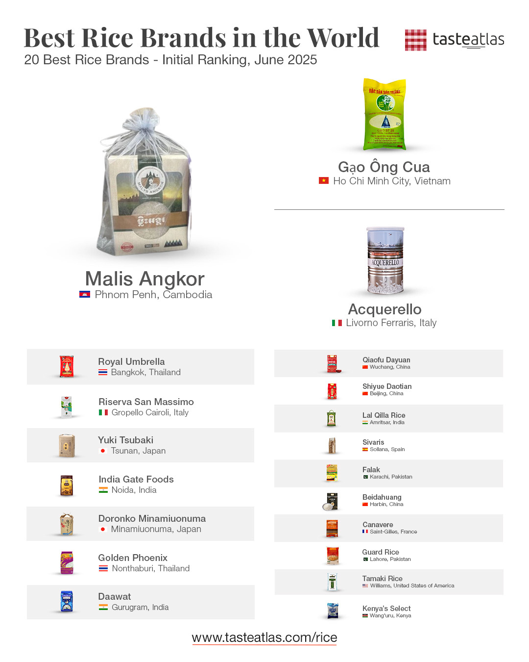 TasteAtlas - Best Rice Brands in the World... | Facebook