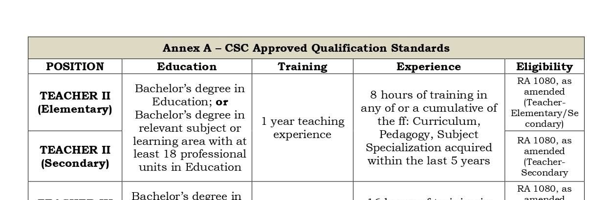 DEPED RANKING NEW GUIDELINES 2025-2026 T-1 | mga pemanent lang po ba ...