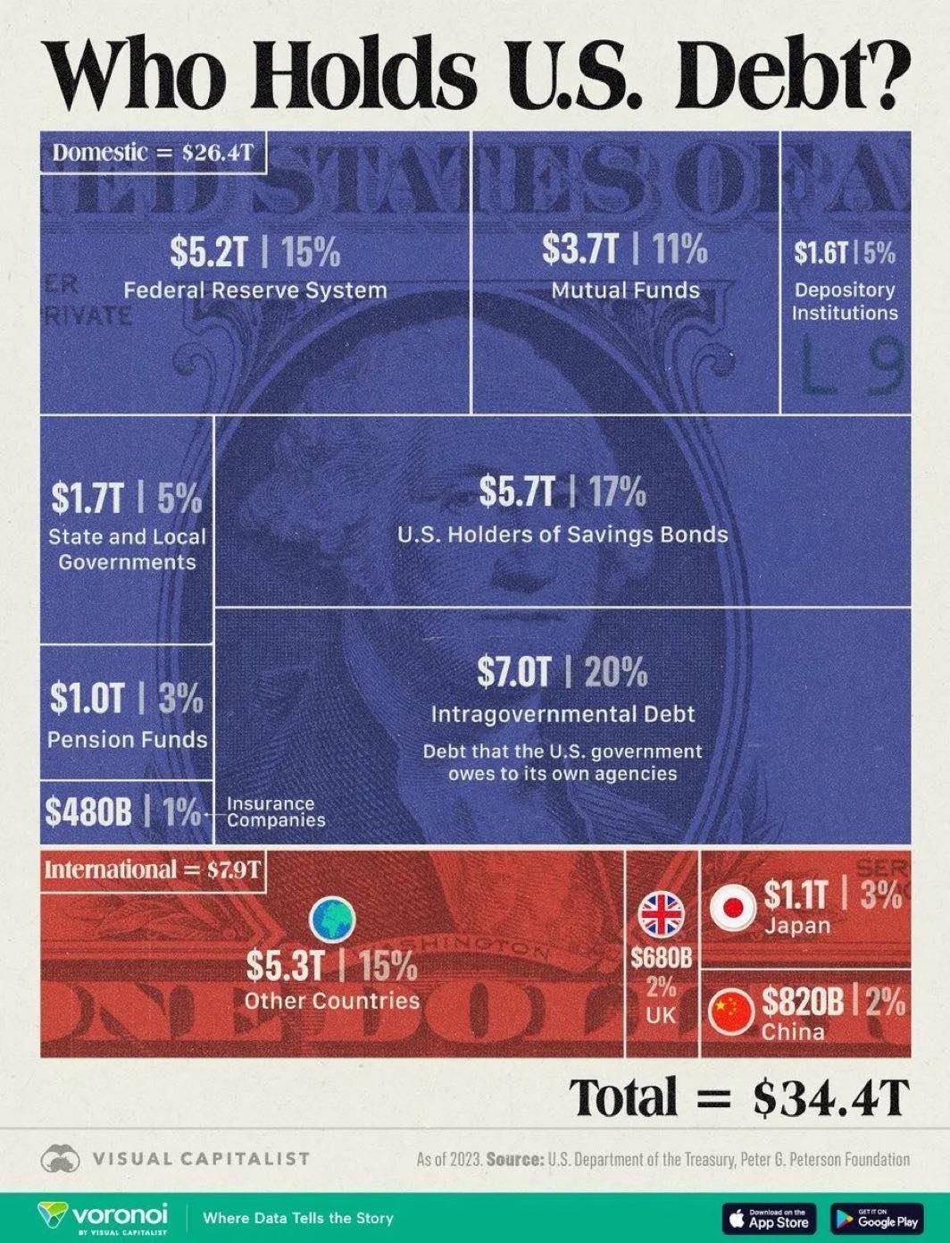Balanced Budget Amendment