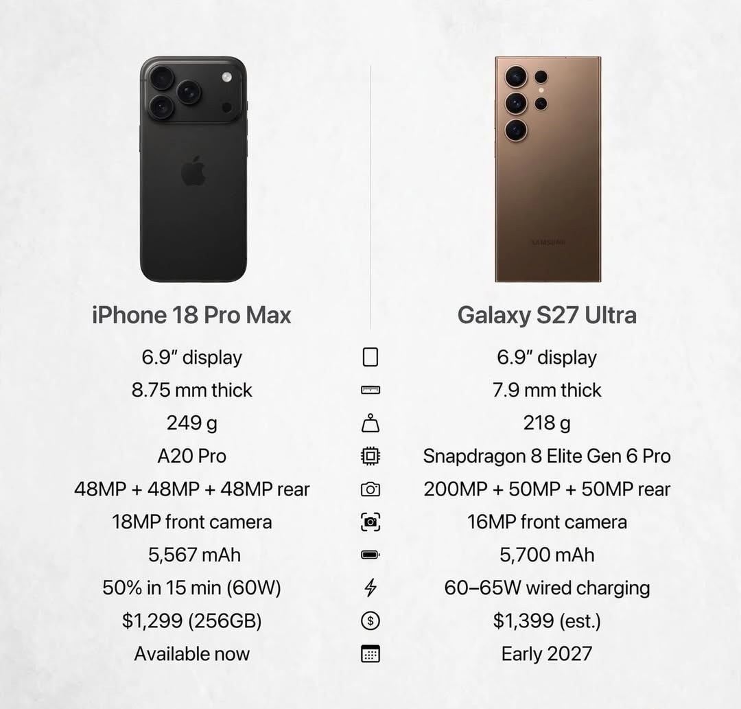 Iphone 18 series comparison