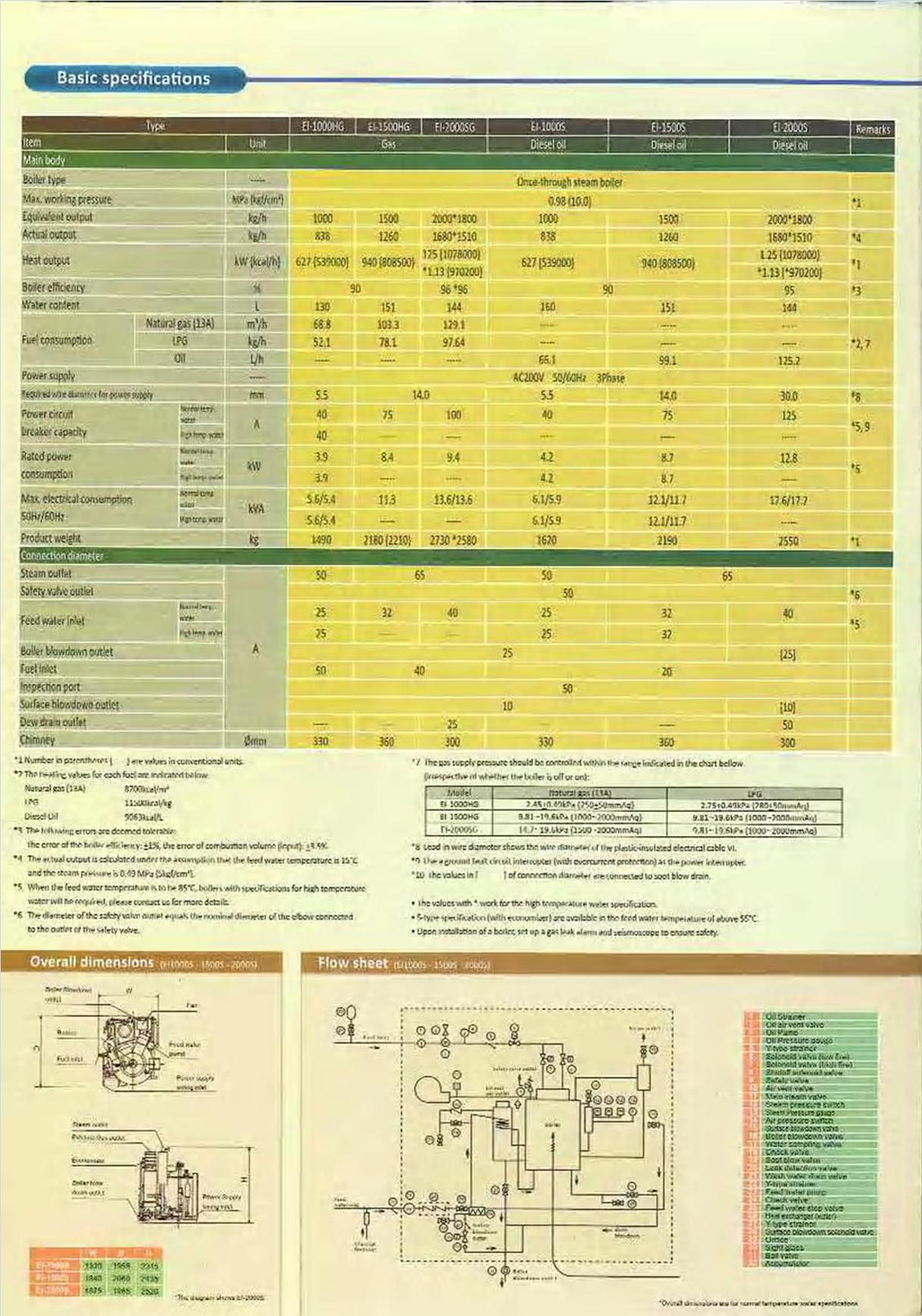 Boiler Steam indonesia | Jakarta