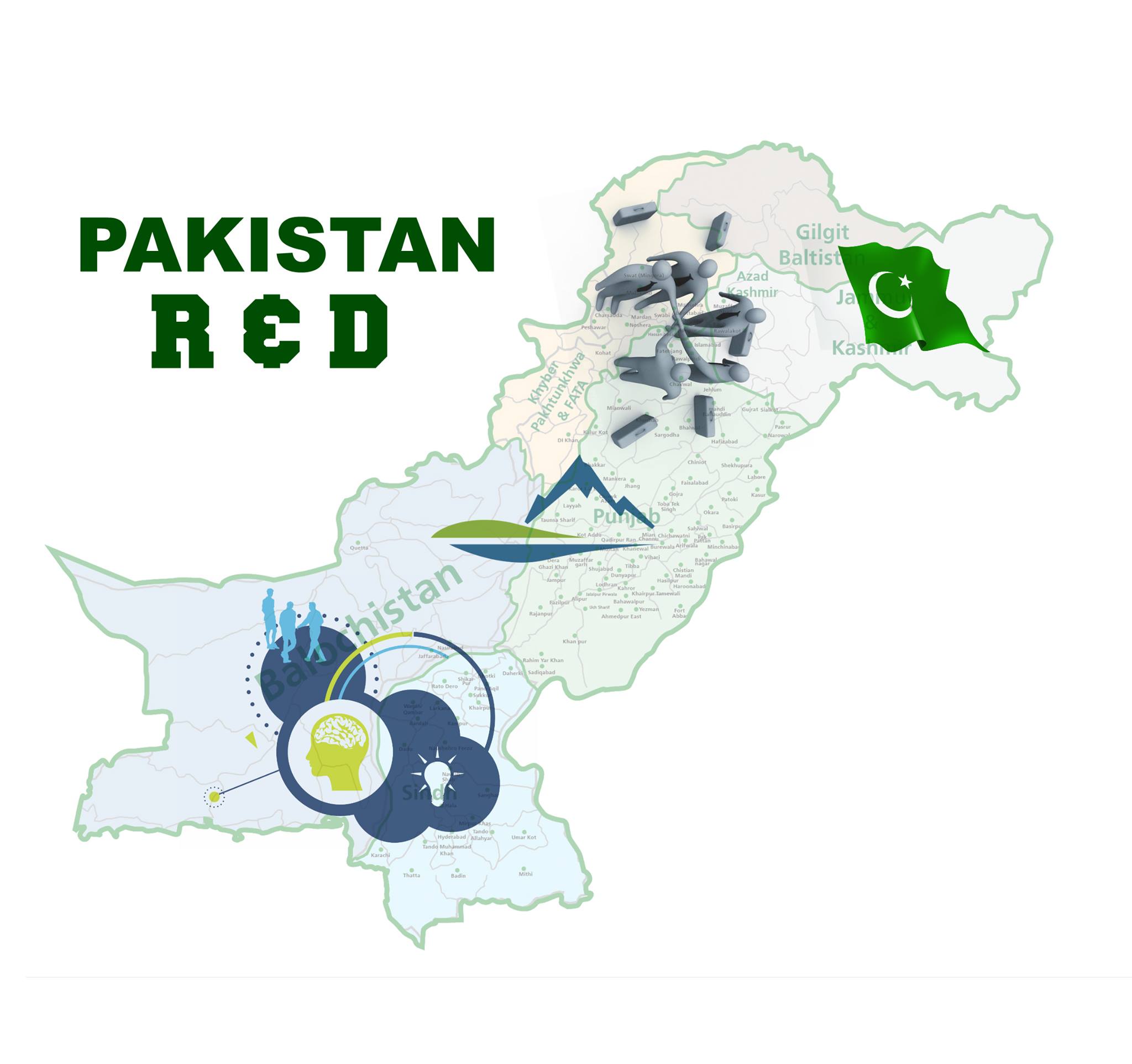 Pakistan Research & Development Organization | Haripur