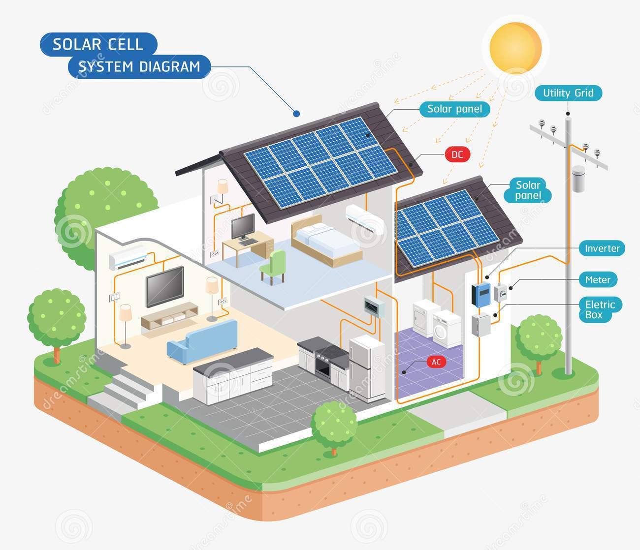 DB Solar