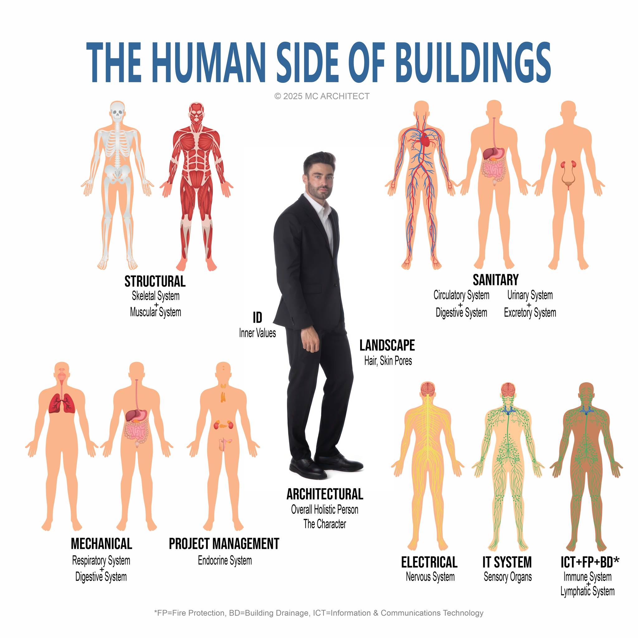 MC - The Human Side of Buildings Can a building reflect a human being ...