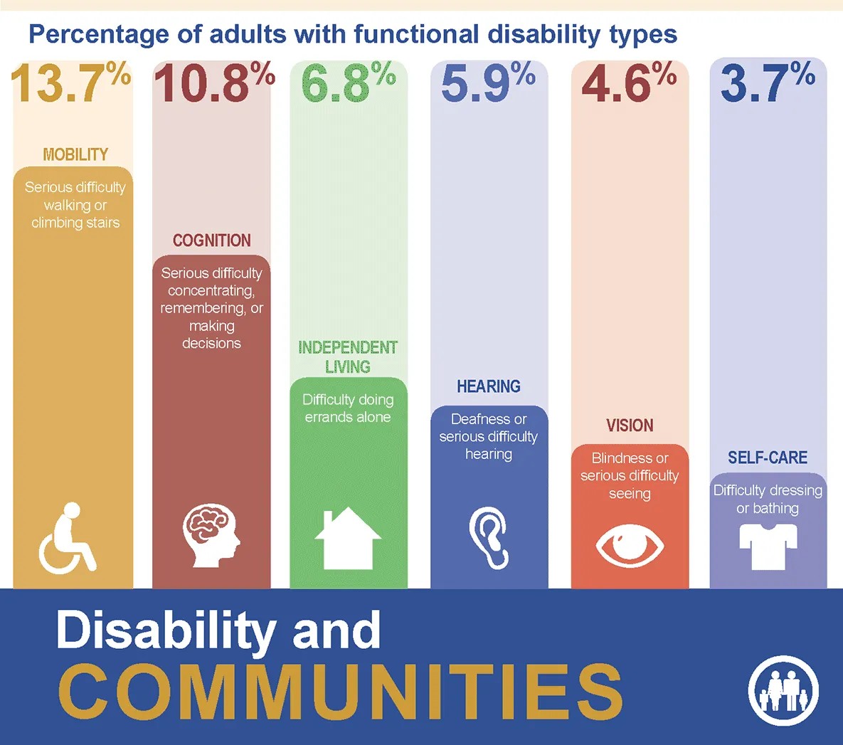 Crossroads - Fast Facts for Developmental Disabilities Awareness Month ...