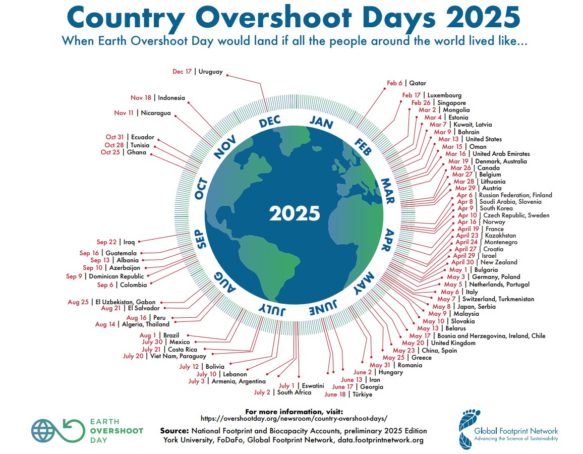 World Green Building... - World Green Building Council