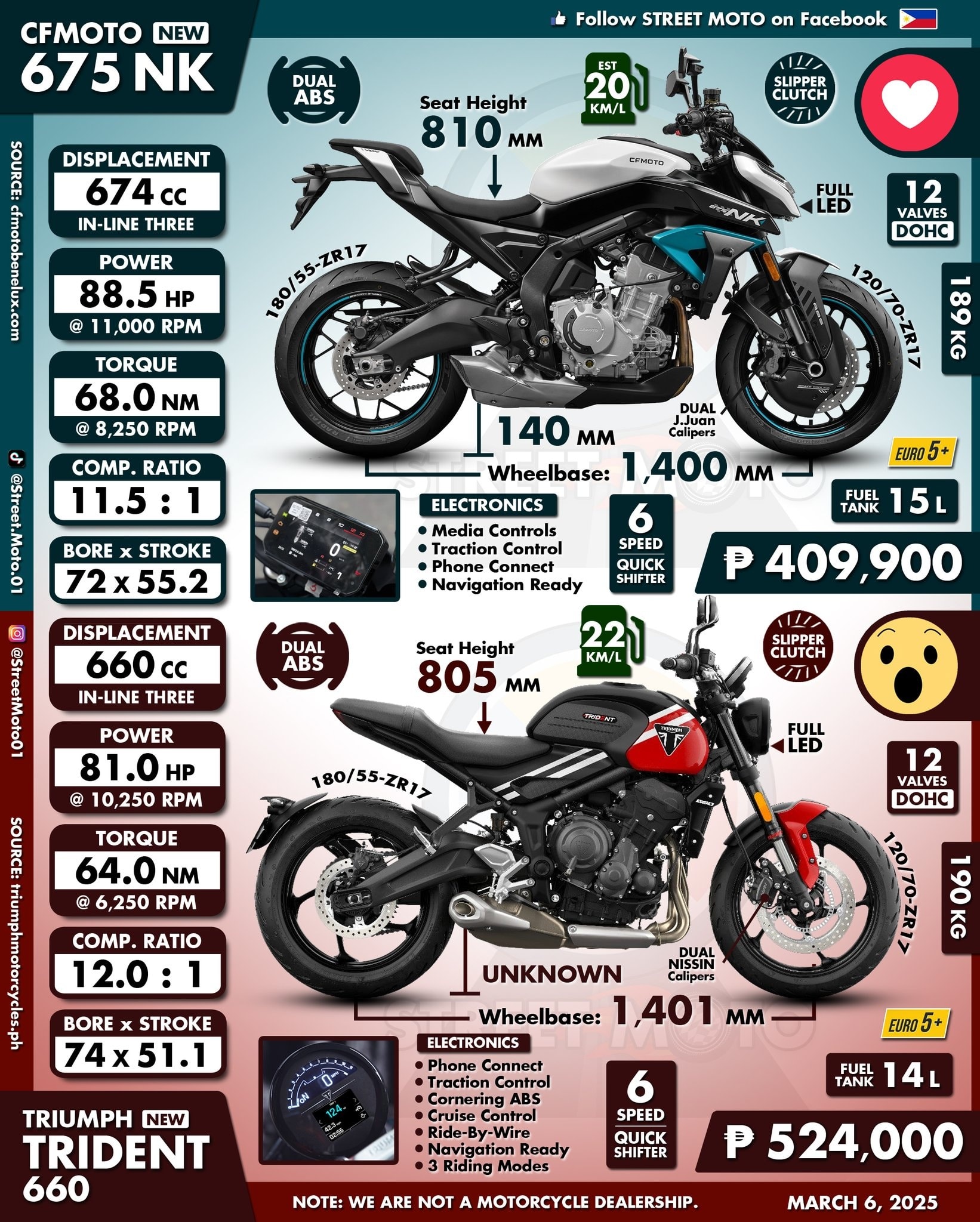 ❤️ - NEW 2025 CFMoto 675NK 😮 - NEW 2025 Triumph Trident 660