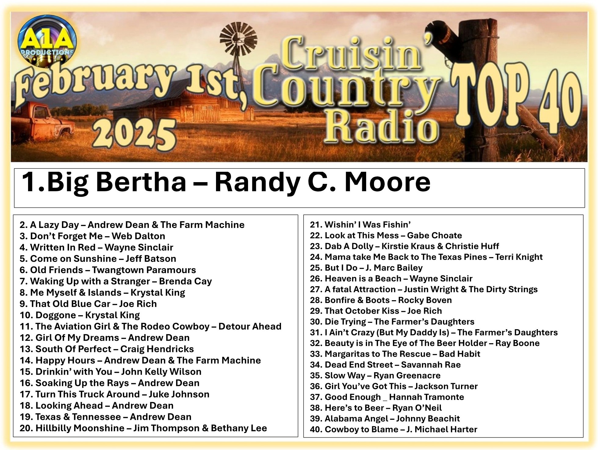 Cruisin' - **🎶 Congratulations to the Cruisin' Country Radio 'Top 40 ...