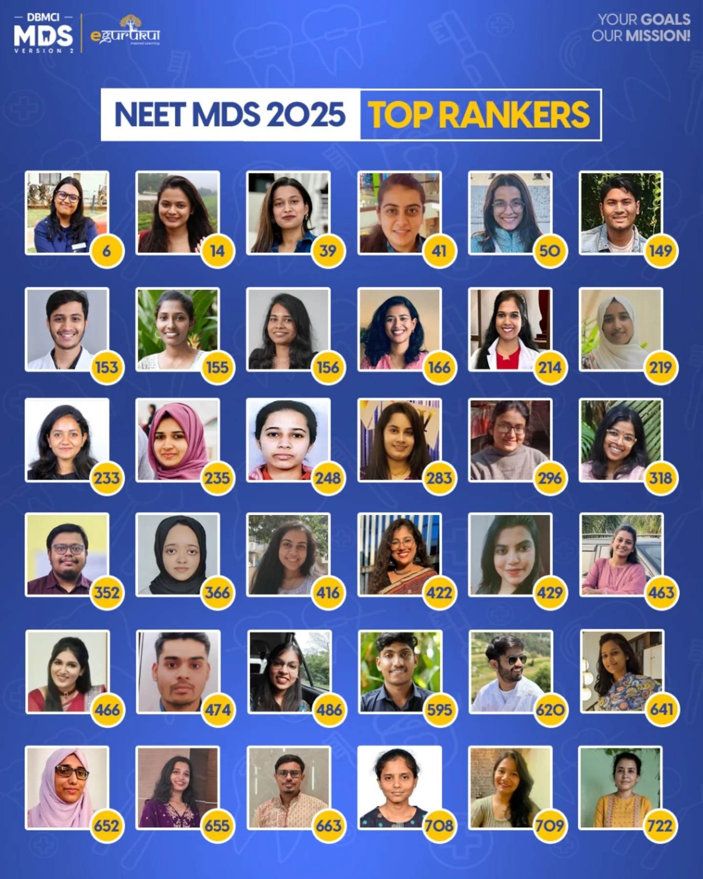 DBMCI - Many Congratulations to All Our NEET MDS 2025 Rankers! 🌟🎉 Your ...