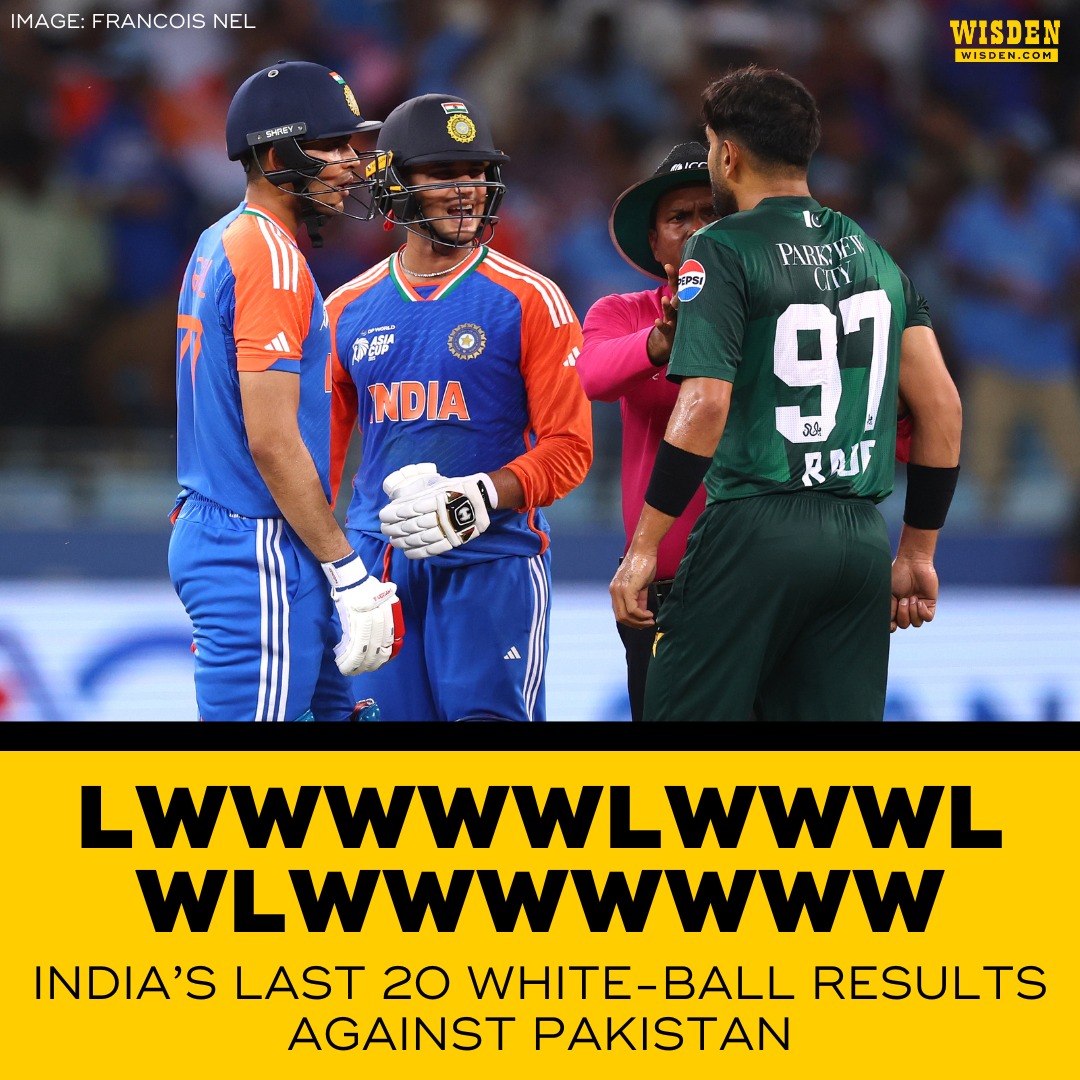 Wisden Cricket - India have won 16 of their last 20 men's... | Facebook