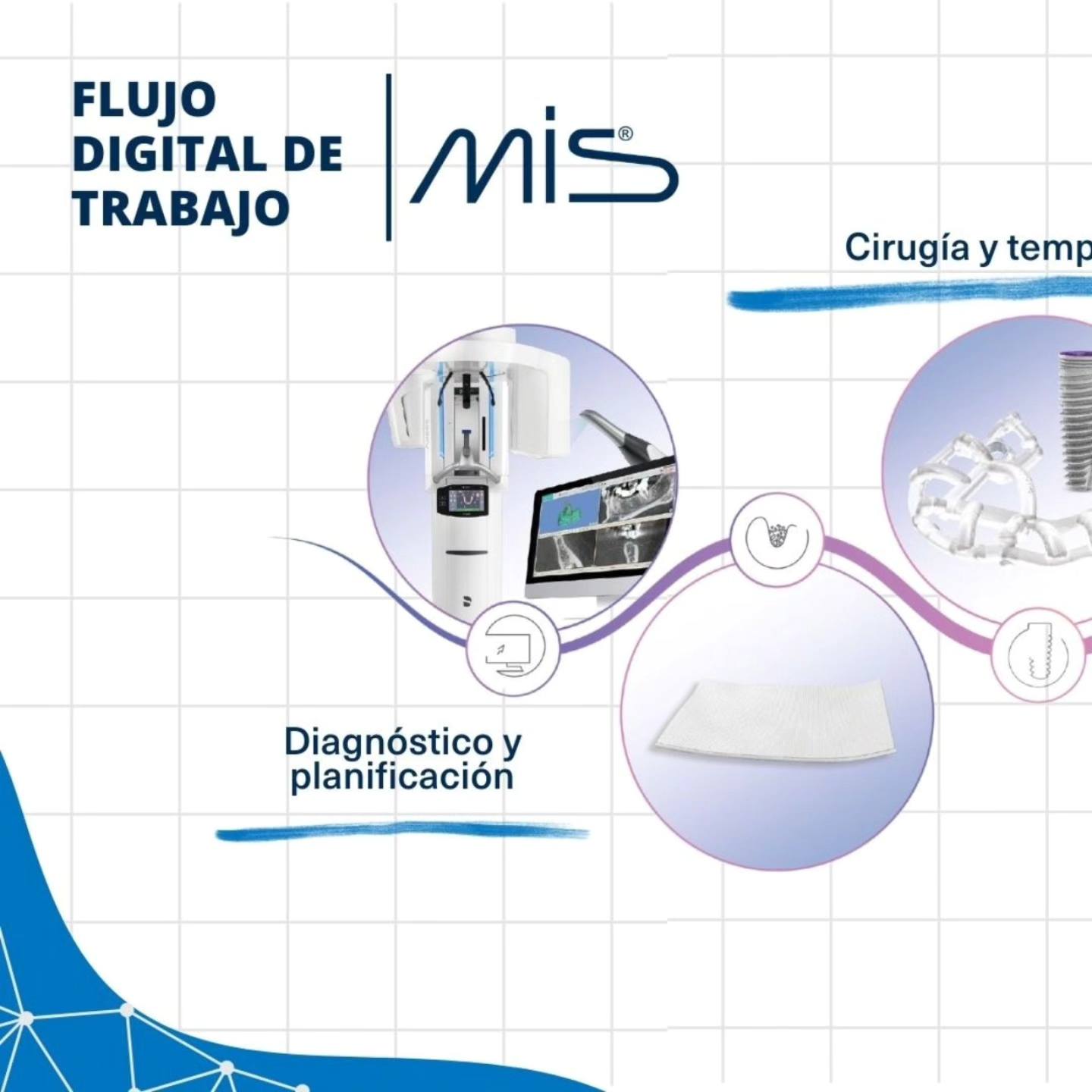 MIS Dominicana - El flujo de trabajo digital MIS para... | Facebook