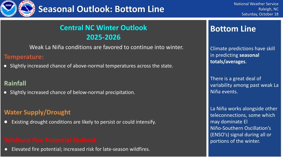 US National... - US National Weather Service Raleigh NC