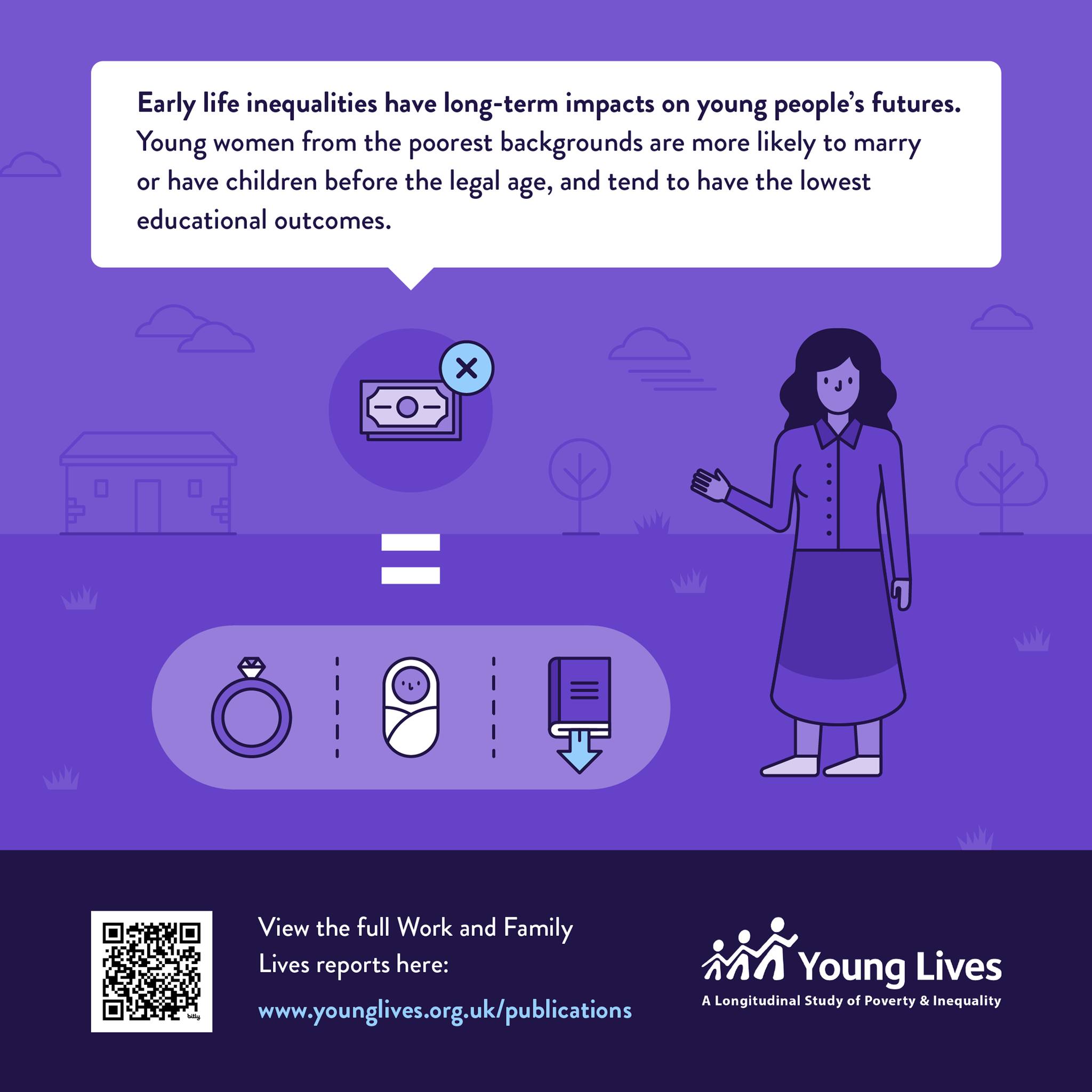 Young Lives Ethiopia - An International Study of Childhood Poverty