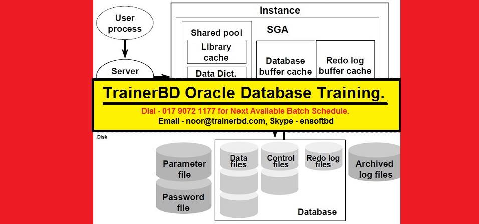TrainerBD Oracle Database Training