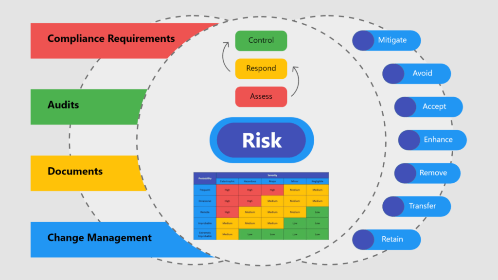 Quality Valu - Risk Management elements: Roll out a... | Facebook