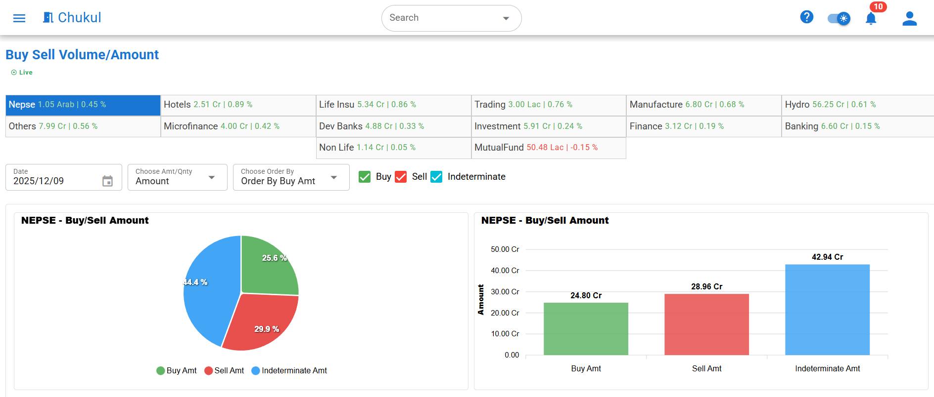 Chukul, - Watch, Live Buy-Sell Amount/Volume from chukul system Explore ...