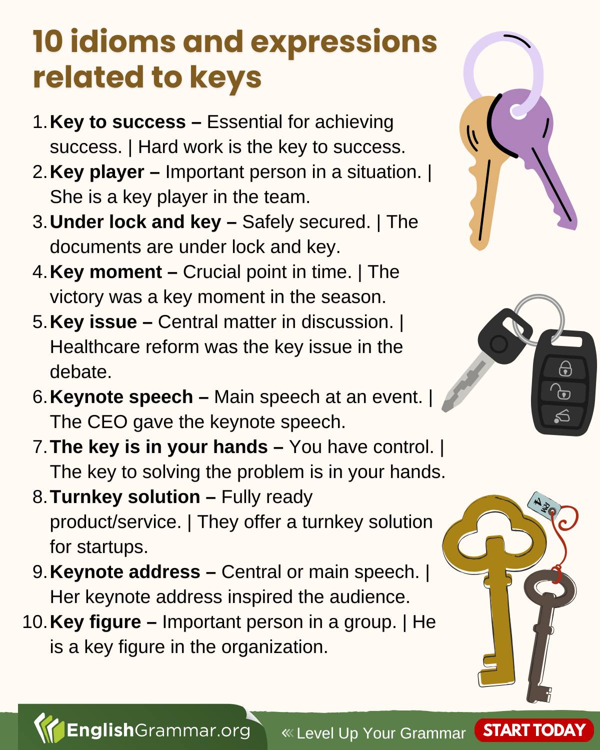 English Grammar - 10 idioms and expressions related to keys